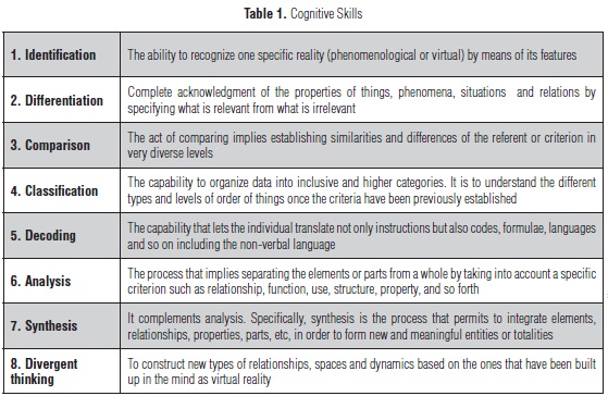 Cognitive Functions Chart