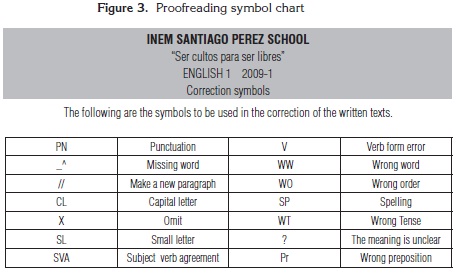 Grammar Correction Symbols Chart