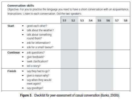 High school science research paper grading rubric