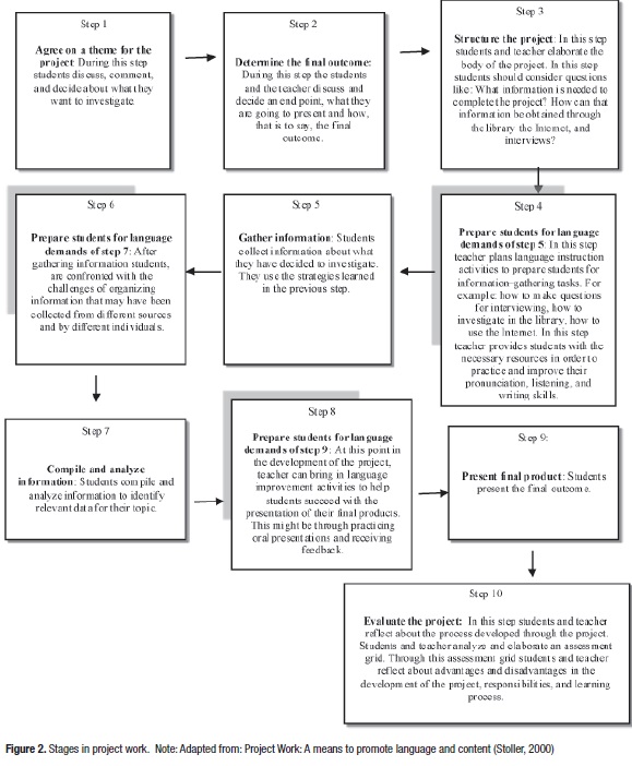 Paul elder critical thinking model