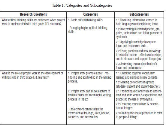 Synthesis of research on critical thinking