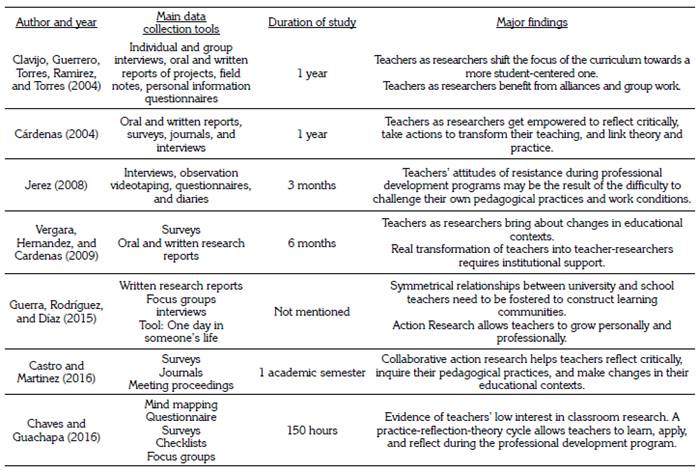 Wallace Action Research For Language Teachers.pdf