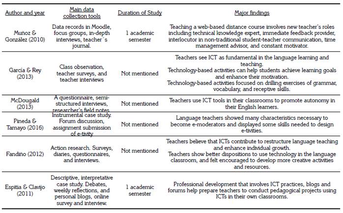 Wallace Action Research For Language Teachers.pdf