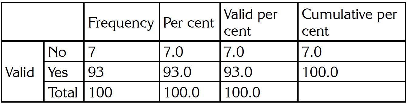 A Study on Use of Collocation in Business Class Learners
