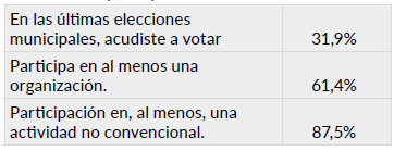 La participación de los jóvenes en el entorno comunitario