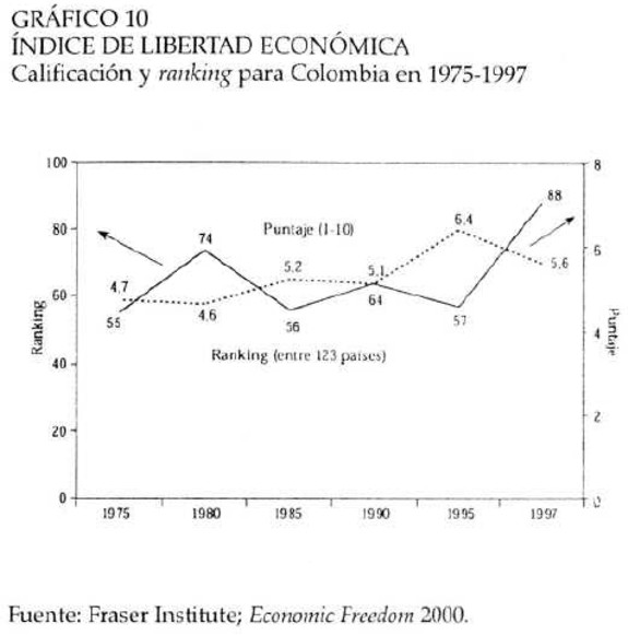 Efectos Negativos Del Neoliberalismo En Colombia