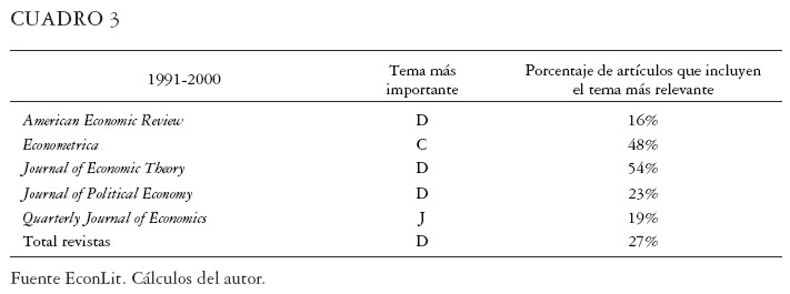 libro los grandes economistas pdf