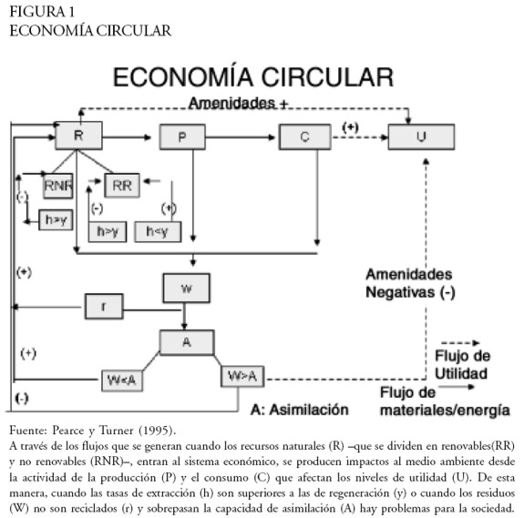 Charles Kolstad Economia Ambiental.pdf ^NEW^ v26n47a9e1