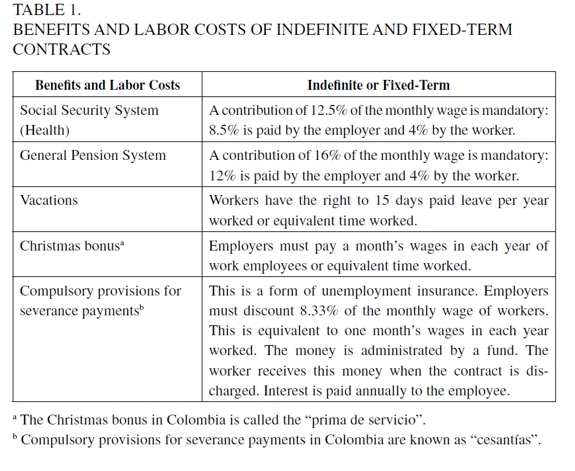 labor termination contract