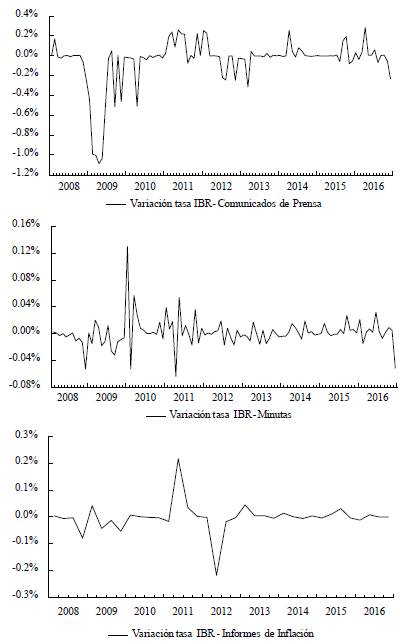 EFECTOS DE LA COMUNICACIÓN DEL BANCO CENTRAL SOBRE LOS TÍTULOS PÚBLICOS ...