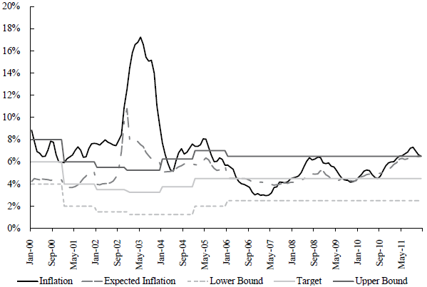 STICKY INFLATIONARY EXPECTATIONS AND INFLATION TARGETING IN (SOME ...