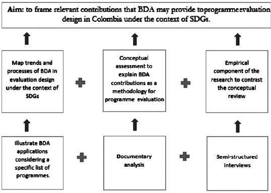 Big data analytics in programme evaluation: Examining models for the ...
