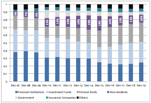 MMT, monetary sovereignty and fiscal policy space in Brazil (1999-2019).
