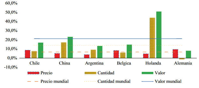 Análisis de la competitividad de Chile en el mercado mundial del litio