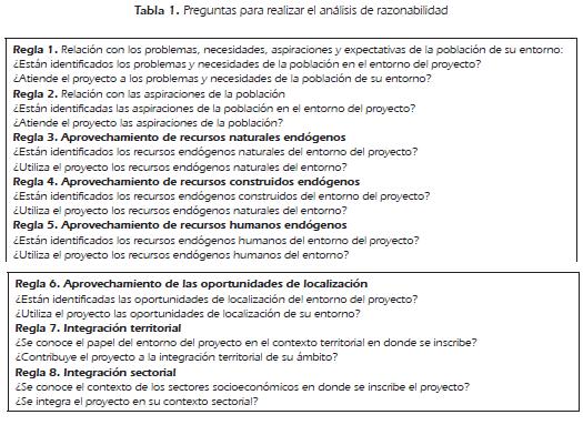 Domingo Gomez Orea Evaluacion De Impacto Ambiental.pdf