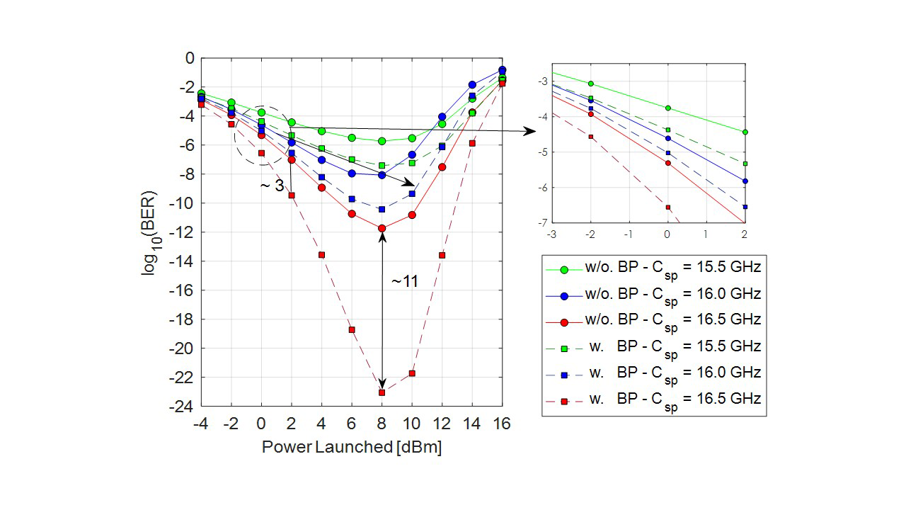 Impact of Interchannel Interference in Gridless Nyquist-WDM Systems ...