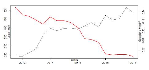 Equity Analyst Reports and Stock Prices