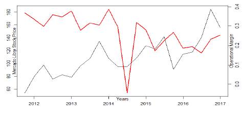 Equity Analyst Reports and Stock Prices