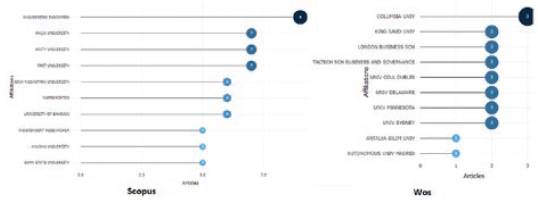 Fintech and Start-ups: A Systematic Literature Review