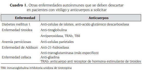 pdf internal malignancy and the skin