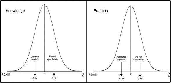 Ceso Exam Reviewers 14