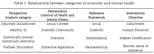 normality and abnormality