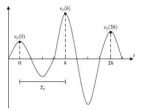 Sinusoidal Current Source for Bioimpedance Applications Based on a ...