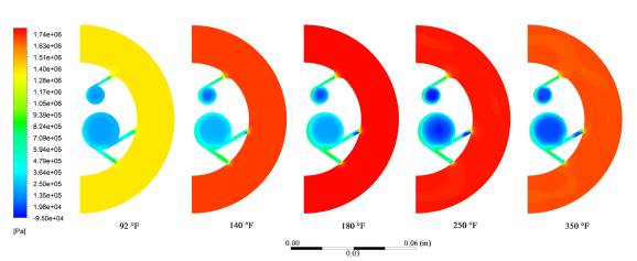 Effect of Temperature on the Vapour Fraction of Heavy Crude Oil in ...