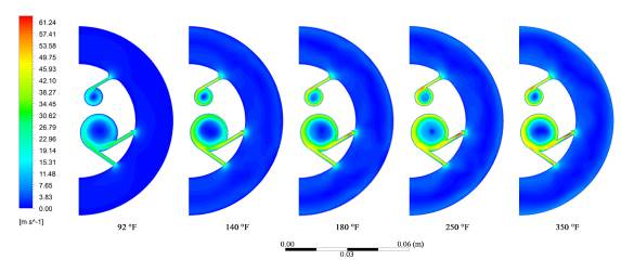 Effect of Temperature on the Vapour Fraction of Heavy Crude Oil in ...