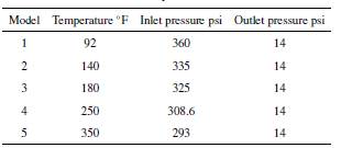 Effect of Temperature on the Vapour Fraction of Heavy Crude Oil in ...