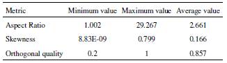 Effect of Temperature on the Vapour Fraction of Heavy Crude Oil in ...
