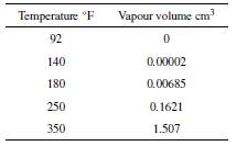 Effect of Temperature on the Vapour Fraction of Heavy Crude Oil in ...