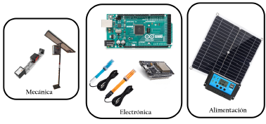 Sistema automatizado soportado en IoT para monitoreo de calidad de agua ...