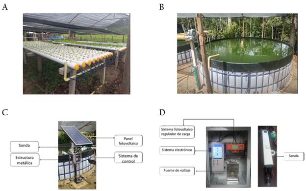 Sistema automatizado soportado en IoT para monitoreo de calidad de agua ...