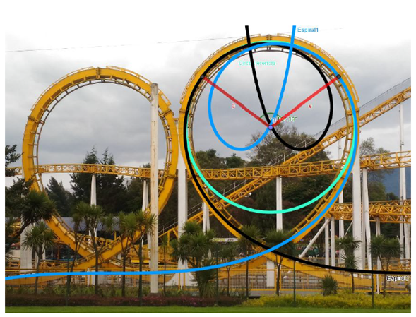 La Espiral De Euler En La Monta a Rusa la-espiral-de-euler-en-la-monta-a-rusa