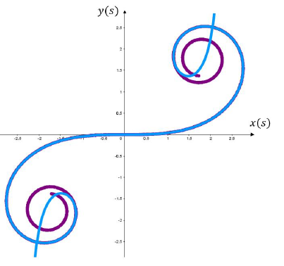 la-espiral-de-euler-en-la-monta-a-rusa