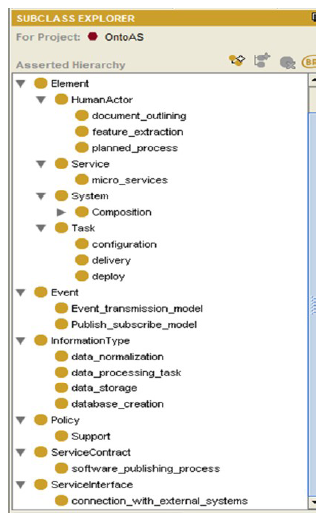 Recuperación y clasificación de arquitecturas software en GitHub para ...