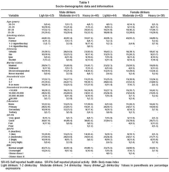 Blood Pressure Chart By Age And Weight And Gender