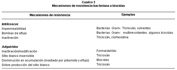 Productos de limpieza antibacterianos, ¿pueden contribuir a la resistencia  a los antibióticos?