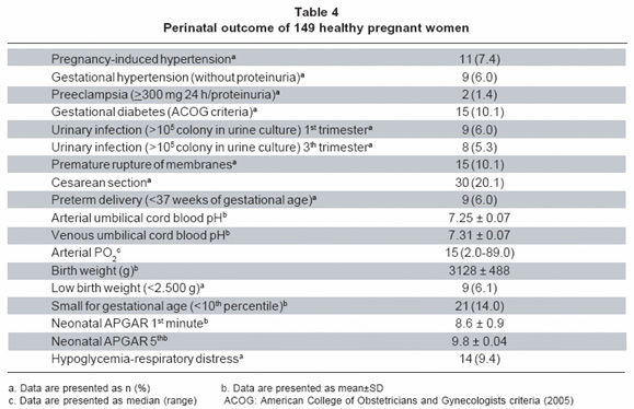 Normal Bp Chart During Pregnancy