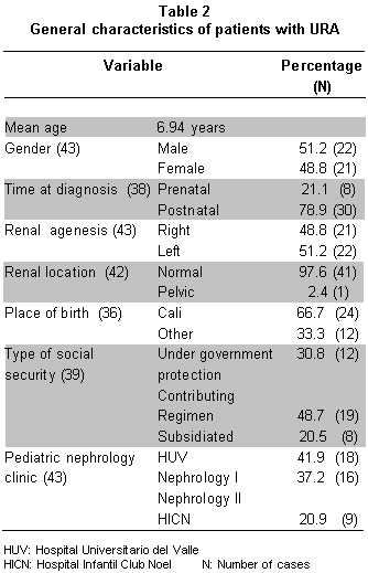 Normal Pediatric Kidney Size Chart