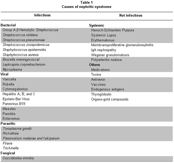 Staphylococcal infections - NHS Choices