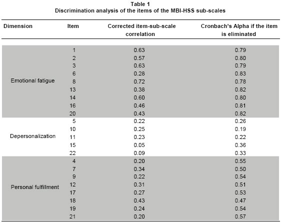 mbi maslach burnout inventory manual research edition