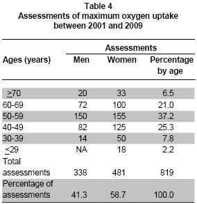 Acsm Vo2max Percentile Chart