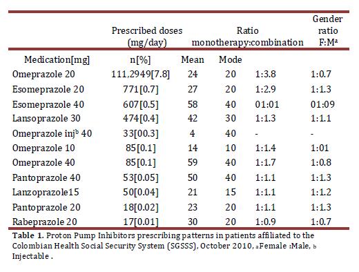 Proton Pump Inhibitor Comparison Chart