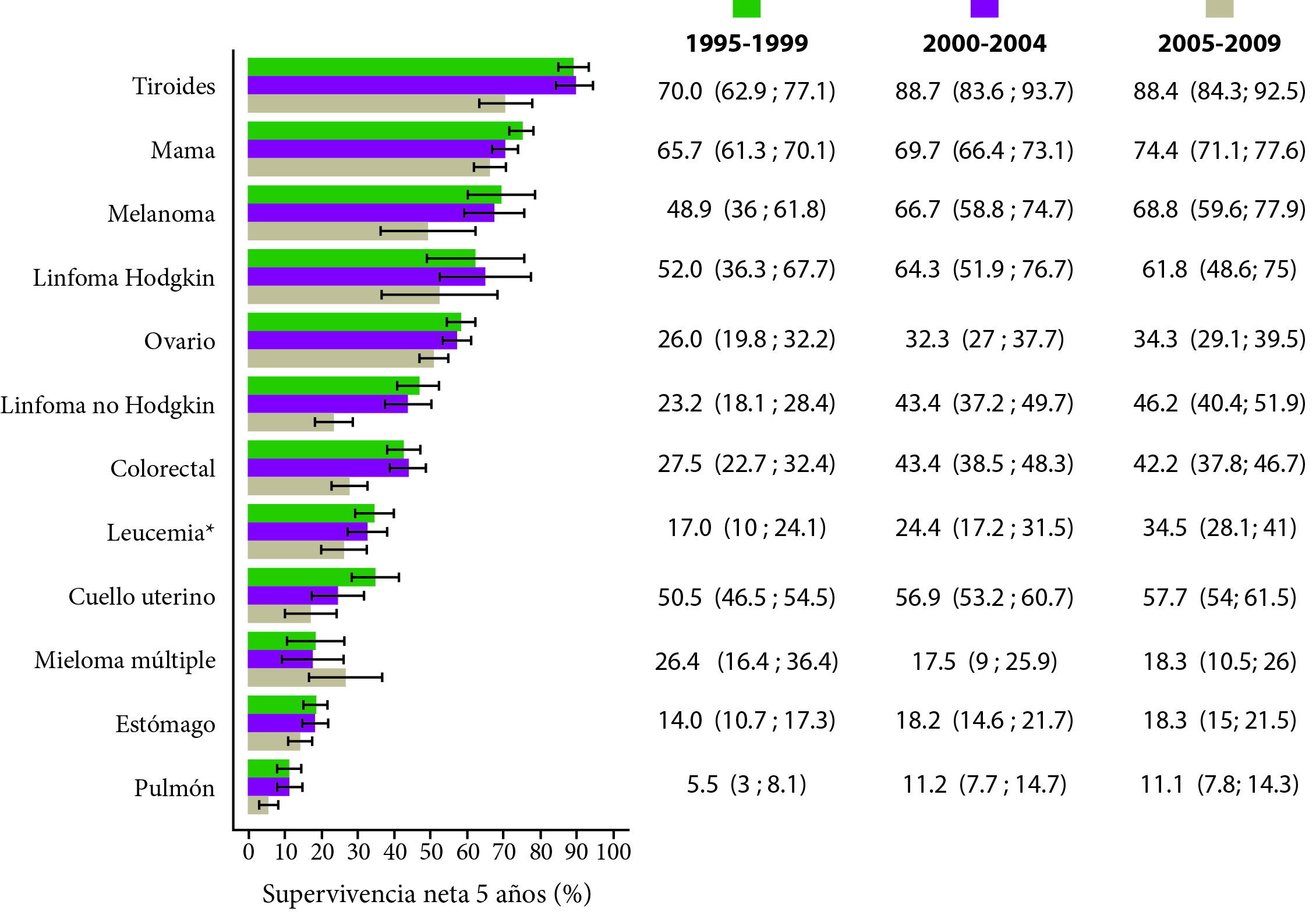 Armage Search Armageddon Search