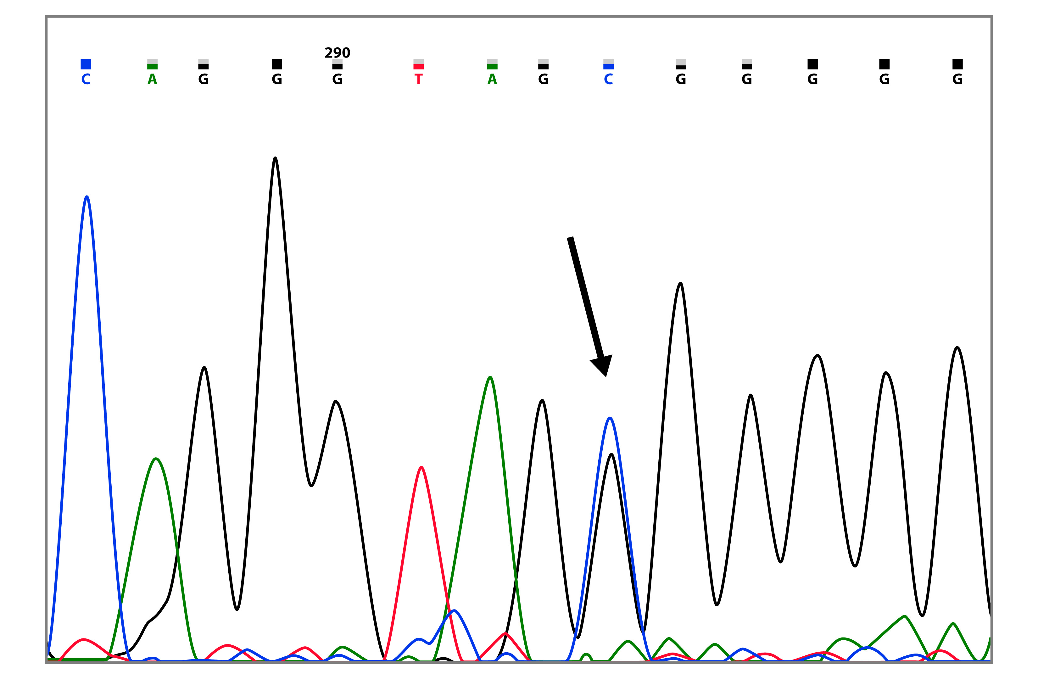 BRCA1 and BRCA2 mutations in a sample of breast and ovarian cancer ...