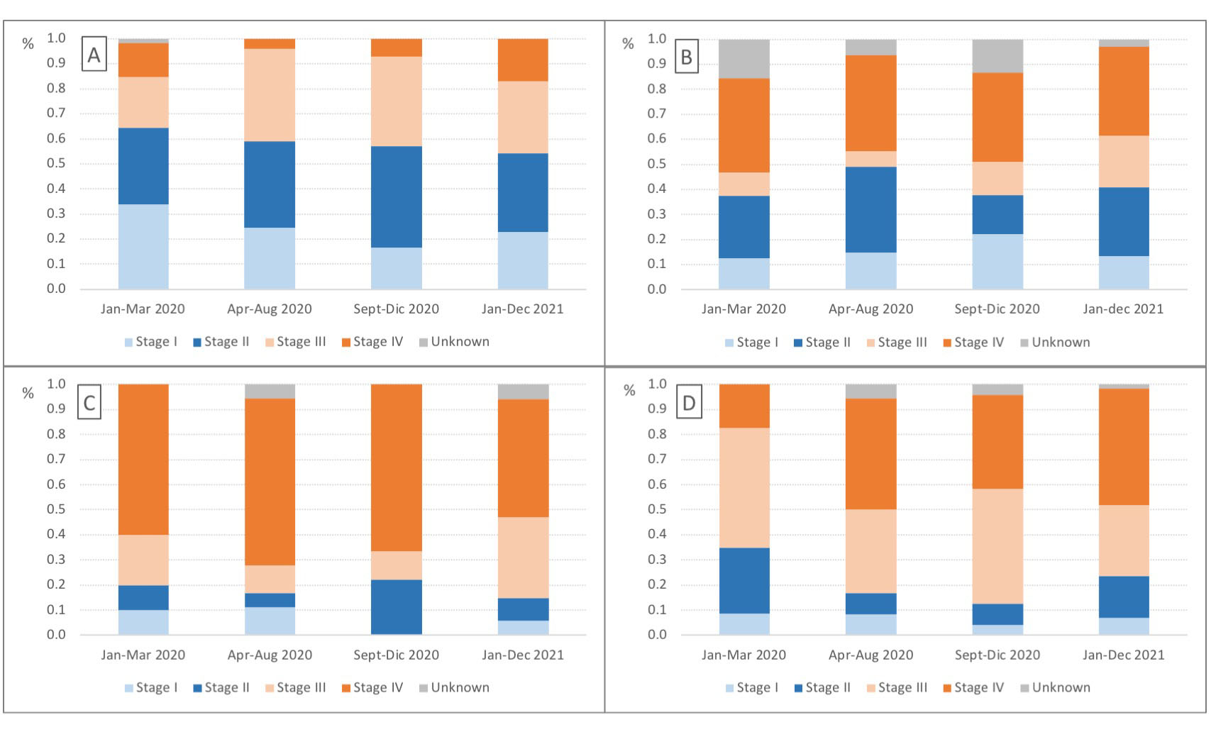 The impact of the COVID-19 pandemic on the oncology services demand in ...