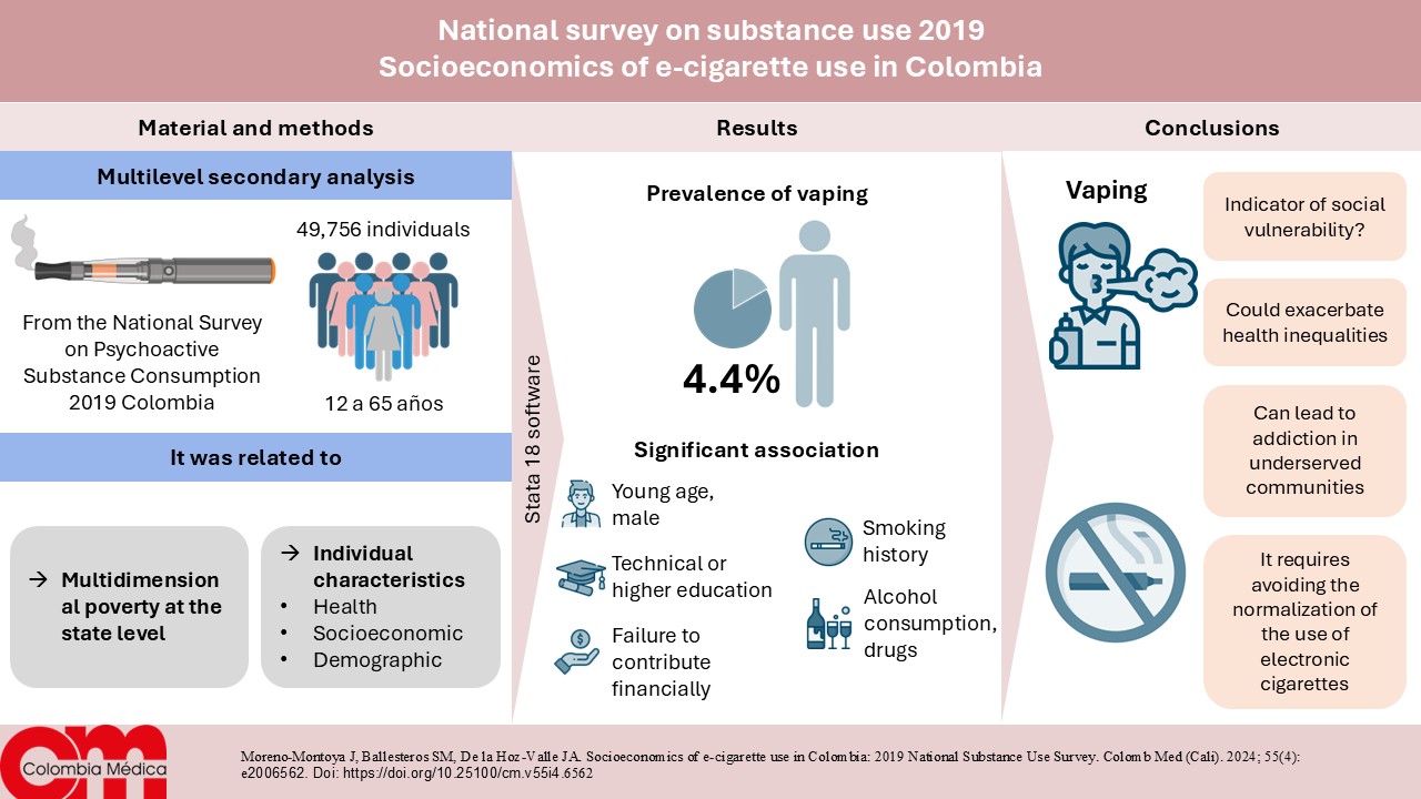 Socioeconomics of e-cigarette use in Colombia: 2019 National Substance Use Survey Socioeconomics of e-cigarette use in Colombia: 2019 National Substance Use Survey