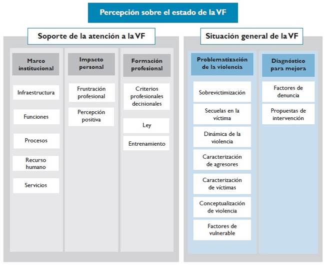 Significado y problematización de la violencia familiar en ...
